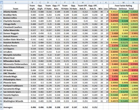 Handicapping.com Wagering Charts .